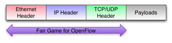 fairgameopenflow