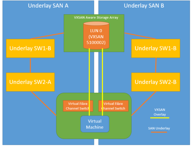 vsan